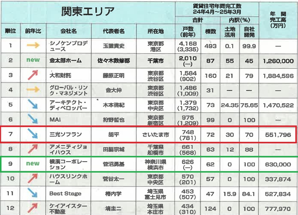 ランキングデータ