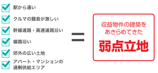 収益物件の建築をあきらめてきた弱点立地