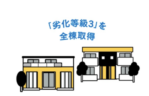 自社施工高品質の建物
